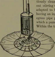 An illustration from Mechanical appliances, mechanical movements and novelties of construction; a complete work and a continuation, as a second volume, of the author's book entitled "Mechanical movements, powers and devices" ... including an explanatory chapter on the leading conceptions of perpetual motion existing during the past three centuries (1914)