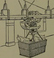 An illustration from Mechanical appliances, mechanical movements and novelties of construction; a complete work and a continuation, as a second volume, of the author's book entitled "Mechanical movements, powers and devices" ... including an explanatory chapter on the leading conceptions of perpetual motion existing during the past three centuries (1914)