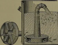 An illustration from Mechanical appliances, mechanical movements and novelties of construction; a complete work and a continuation, as a second volume, of the author's book entitled "Mechanical movements, powers and devices" ... including an explanatory chapter on the leading conceptions of perpetual motion existing during the past three centuries (1914)