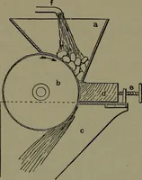An illustration from Mechanical appliances, mechanical movements and novelties of construction; a complete work and a continuation, as a second volume, of the author's book entitled "Mechanical movements, powers and devices" ... including an explanatory chapter on the leading conceptions of perpetual motion existing during the past three centuries (1914)
