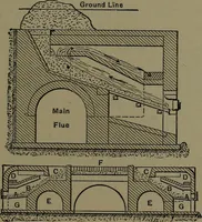 An illustration from Mechanical appliances, mechanical movements and novelties of construction; a complete work and a continuation, as a second volume, of the author's book entitled "Mechanical movements, powers and devices" ... including an explanatory chapter on the leading conceptions of perpetual motion existing during the past three centuries (1914)