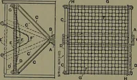 An illustration from Mechanical appliances, mechanical movements and novelties of construction; a complete work and a continuation, as a second volume, of the author's book entitled "Mechanical movements, powers and devices" ... including an explanatory chapter on the leading conceptions of perpetual motion existing during the past three centuries (1914)