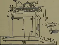 An illustration from Mechanical appliances, mechanical movements and novelties of construction; a complete work and a continuation, as a second volume, of the author's book entitled "Mechanical movements, powers and devices" ... including an explanatory chapter on the leading conceptions of perpetual motion existing during the past three centuries (1914)
