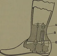 An illustration from Mechanical appliances, mechanical movements and novelties of construction; a complete work and a continuation, as a second volume, of the author's book entitled "Mechanical movements, powers and devices" ... including an explanatory chapter on the leading conceptions of perpetual motion existing during the past three centuries (1914)