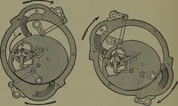 An illustration from Mechanical appliances, mechanical movements and novelties of construction; a complete work and a continuation, as a second volume, of the author's book entitled "Mechanical movements, powers and devices" ... including an explanatory chapter on the leading conceptions of perpetual motion existing during the past three centuries (1914)