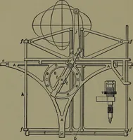 An illustration from Mechanical appliances, mechanical movements and novelties of construction; a complete work and a continuation, as a second volume, of the author's book entitled "Mechanical movements, powers and devices" ... including an explanatory chapter on the leading conceptions of perpetual motion existing during the past three centuries (1914)