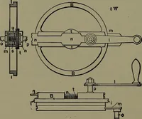 An illustration from Mechanical appliances, mechanical movements and novelties of construction; a complete work and a continuation, as a second volume, of the author's book entitled "Mechanical movements, powers and devices" ... including an explanatory chapter on the leading conceptions of perpetual motion existing during the past three centuries (1914)