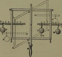 An illustration from Mechanical appliances, mechanical movements and novelties of construction; a complete work and a continuation, as a second volume, of the author's book entitled "Mechanical movements, powers and devices" ... including an explanatory chapter on the leading conceptions of perpetual motion existing during the past three centuries (1914)