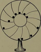 An illustration from Mechanical appliances, mechanical movements and novelties of construction; a complete work and a continuation, as a second volume, of the author's book entitled "Mechanical movements, powers and devices" ... including an explanatory chapter on the leading conceptions of perpetual motion existing during the past three centuries (1914)