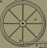 An illustration from Mechanical appliances, mechanical movements and novelties of construction; a complete work and a continuation, as a second volume, of the author's book entitled "Mechanical movements, powers and devices" ... including an explanatory chapter on the leading conceptions of perpetual motion existing during the past three centuries (1914)