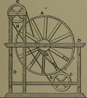 An illustration from Mechanical appliances, mechanical movements and novelties of construction; a complete work and a continuation, as a second volume, of the author's book entitled "Mechanical movements, powers and devices" ... including an explanatory chapter on the leading conceptions of perpetual motion existing during the past three centuries (1914)