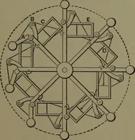 An illustration from Mechanical appliances, mechanical movements and novelties of construction; a complete work and a continuation, as a second volume, of the author's book entitled "Mechanical movements, powers and devices" ... including an explanatory chapter on the leading conceptions of perpetual motion existing during the past three centuries (1914)