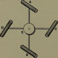 An illustration from Mechanical appliances, mechanical movements and novelties of construction; a complete work and a continuation, as a second volume, of the author's book entitled "Mechanical movements, powers and devices" ... including an explanatory chapter on the leading conceptions of perpetual motion existing during the past three centuries (1914)