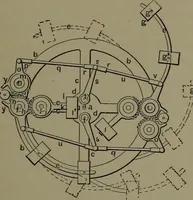 An illustration from Mechanical appliances, mechanical movements and novelties of construction; a complete work and a continuation, as a second volume, of the author's book entitled "Mechanical movements, powers and devices" ... including an explanatory chapter on the leading conceptions of perpetual motion existing during the past three centuries (1914)