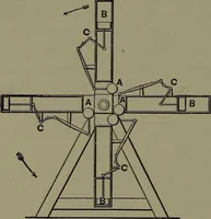 An illustration from Mechanical appliances, mechanical movements and novelties of construction; a complete work and a continuation, as a second volume, of the author's book entitled "Mechanical movements, powers and devices" ... including an explanatory chapter on the leading conceptions of perpetual motion existing during the past three centuries (1914)