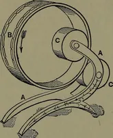 An illustration from Mechanical appliances, mechanical movements and novelties of construction; a complete work and a continuation, as a second volume, of the author's book entitled "Mechanical movements, powers and devices" ... including an explanatory chapter on the leading conceptions of perpetual motion existing during the past three centuries (1914)
