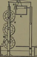 An illustration from Mechanical appliances, mechanical movements and novelties of construction; a complete work and a continuation, as a second volume, of the author's book entitled "Mechanical movements, powers and devices" ... including an explanatory chapter on the leading conceptions of perpetual motion existing during the past three centuries (1914)