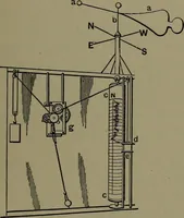Picture 31 of 725 from Mechanical appliances, mechanical movements and novelties of construction; a complete work and a continuation, as a second volume, of the author's book entitled "Mechanical movements, powers and devices" ... including an explanatory chapter on the leading conceptions of perpetual motion existing during the past three centuries (1914), leaf 38