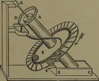 An illustration from Mechanical appliances, mechanical movements and novelties of construction; a complete work and a continuation, as a second volume, of the author's book entitled "Mechanical movements, powers and devices" ... including an explanatory chapter on the leading conceptions of perpetual motion existing during the past three centuries (1914)