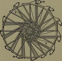 An illustration from Mechanical appliances, mechanical movements and novelties of construction; a complete work and a continuation, as a second volume, of the author's book entitled "Mechanical movements, powers and devices" ... including an explanatory chapter on the leading conceptions of perpetual motion existing during the past three centuries (1914)