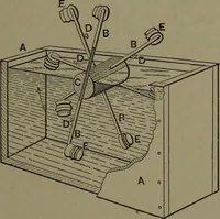 An illustration from Mechanical appliances, mechanical movements and novelties of construction; a complete work and a continuation, as a second volume, of the author's book entitled "Mechanical movements, powers and devices" ... including an explanatory chapter on the leading conceptions of perpetual motion existing during the past three centuries (1914)