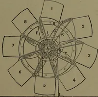 An illustration from Mechanical appliances, mechanical movements and novelties of construction; a complete work and a continuation, as a second volume, of the author's book entitled "Mechanical movements, powers and devices" ... including an explanatory chapter on the leading conceptions of perpetual motion existing during the past three centuries (1914)