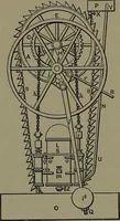 An illustration from Mechanical appliances, mechanical movements and novelties of construction; a complete work and a continuation, as a second volume, of the author's book entitled "Mechanical movements, powers and devices" ... including an explanatory chapter on the leading conceptions of perpetual motion existing during the past three centuries (1914)