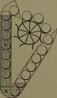 An illustration from Mechanical appliances, mechanical movements and novelties of construction; a complete work and a continuation, as a second volume, of the author's book entitled "Mechanical movements, powers and devices" ... including an explanatory chapter on the leading conceptions of perpetual motion existing during the past three centuries (1914)