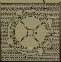 An illustration from Mechanical appliances, mechanical movements and novelties of construction; a complete work and a continuation, as a second volume, of the author's book entitled "Mechanical movements, powers and devices" ... including an explanatory chapter on the leading conceptions of perpetual motion existing during the past three centuries (1914)