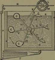 An illustration from Mechanical appliances, mechanical movements and novelties of construction; a complete work and a continuation, as a second volume, of the author's book entitled "Mechanical movements, powers and devices" ... including an explanatory chapter on the leading conceptions of perpetual motion existing during the past three centuries (1914)
