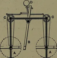 An illustration from Mechanical appliances, mechanical movements and novelties of construction; a complete work and a continuation, as a second volume, of the author's book entitled "Mechanical movements, powers and devices" ... including an explanatory chapter on the leading conceptions of perpetual motion existing during the past three centuries (1914)