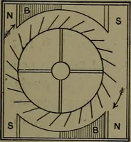 An illustration from Mechanical appliances, mechanical movements and novelties of construction; a complete work and a continuation, as a second volume, of the author's book entitled "Mechanical movements, powers and devices" ... including an explanatory chapter on the leading conceptions of perpetual motion existing during the past three centuries (1914)