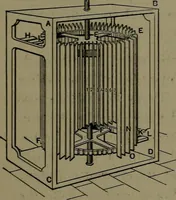 An illustration from Mechanical appliances, mechanical movements and novelties of construction; a complete work and a continuation, as a second volume, of the author's book entitled "Mechanical movements, powers and devices" ... including an explanatory chapter on the leading conceptions of perpetual motion existing during the past three centuries (1914)