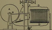 An illustration from Mechanical appliances, mechanical movements and novelties of construction; a complete work and a continuation, as a second volume, of the author's book entitled "Mechanical movements, powers and devices" ... including an explanatory chapter on the leading conceptions of perpetual motion existing during the past three centuries (1914)