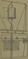 An illustration from Mechanical appliances, mechanical movements and novelties of construction; a complete work and a continuation, as a second volume, of the author's book entitled "Mechanical movements, powers and devices" ... including an explanatory chapter on the leading conceptions of perpetual motion existing during the past three centuries (1914)