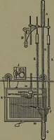 Picture 37 of 725 from Mechanical appliances, mechanical movements and novelties of construction; a complete work and a continuation, as a second volume, of the author's book entitled "Mechanical movements, powers and devices" ... including an explanatory chapter on the leading conceptions of perpetual motion existing during the past three centuries (1914), leaf 41