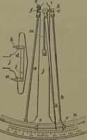 An illustration from Mechanical appliances, mechanical movements and novelties of construction; a complete work and a continuation, as a second volume, of the author's book entitled "Mechanical movements, powers and devices" ... including an explanatory chapter on the leading conceptions of perpetual motion existing during the past three centuries (1914)