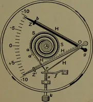 Picture 48 of 725 from Mechanical appliances, mechanical movements and novelties of construction; a complete work and a continuation, as a second volume, of the author's book entitled "Mechanical movements, powers and devices" ... including an explanatory chapter on the leading conceptions of perpetual motion existing during the past three centuries (1914), leaf 46