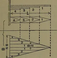 Picture 49 of 725 from Mechanical appliances, mechanical movements and novelties of construction; a complete work and a continuation, as a second volume, of the author's book entitled "Mechanical movements, powers and devices" ... including an explanatory chapter on the leading conceptions of perpetual motion existing during the past three centuries (1914), leaf 48