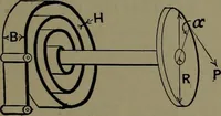 Picture 50 of 725 from Mechanical appliances, mechanical movements and novelties of construction; a complete work and a continuation, as a second volume, of the author's book entitled "Mechanical movements, powers and devices" ... including an explanatory chapter on the leading conceptions of perpetual motion existing during the past three centuries (1914), leaf 48