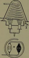 Picture 64 of 725 from Mechanical appliances, mechanical movements and novelties of construction; a complete work and a continuation, as a second volume, of the author's book entitled "Mechanical movements, powers and devices" ... including an explanatory chapter on the leading conceptions of perpetual motion existing during the past three centuries (1914), leaf 59