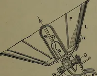 Picture 67 of 725 from Mechanical appliances, mechanical movements and novelties of construction; a complete work and a continuation, as a second volume, of the author's book entitled "Mechanical movements, powers and devices" ... including an explanatory chapter on the leading conceptions of perpetual motion existing during the past three centuries (1914), leaf 60