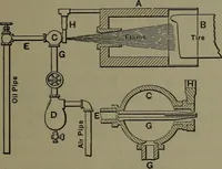 Picture 79 of 725 from Mechanical appliances, mechanical movements and novelties of construction; a complete work and a continuation, as a second volume, of the author's book entitled "Mechanical movements, powers and devices" ... including an explanatory chapter on the leading conceptions of perpetual motion existing during the past three centuries (1914), leaf 66
