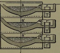 Picture 83 of 725 from Mechanical appliances, mechanical movements and novelties of construction; a complete work and a continuation, as a second volume, of the author's book entitled "Mechanical movements, powers and devices" ... including an explanatory chapter on the leading conceptions of perpetual motion existing during the past three centuries (1914), leaf 67