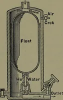 Picture 87 of 725 from Mechanical appliances, mechanical movements and novelties of construction; a complete work and a continuation, as a second volume, of the author's book entitled "Mechanical movements, powers and devices" ... including an explanatory chapter on the leading conceptions of perpetual motion existing during the past three centuries (1914), leaf 69