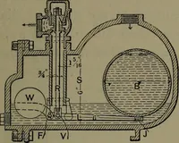 Picture 91 of 725 from Mechanical appliances, mechanical movements and novelties of construction; a complete work and a continuation, as a second volume, of the author's book entitled "Mechanical movements, powers and devices" ... including an explanatory chapter on the leading conceptions of perpetual motion existing during the past three centuries (1914), leaf 70