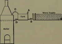 Picture 93 of 725 from Mechanical appliances, mechanical movements and novelties of construction; a complete work and a continuation, as a second volume, of the author's book entitled "Mechanical movements, powers and devices" ... including an explanatory chapter on the leading conceptions of perpetual motion existing during the past three centuries (1914), leaf 71