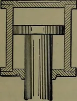 An illustration from Mechanical appliances, mechanical movements and novelties of construction; a complete work and a continuation, as a second volume, of the author's book entitled "Mechanical movements, powers and devices" ... including an explanatory chapter on the leading conceptions of perpetual motion existing during the past three centuries (1914)