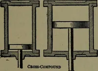 Picture 99 of 725 from Mechanical appliances, mechanical movements and novelties of construction; a complete work and a continuation, as a second volume, of the author's book entitled "Mechanical movements, powers and devices" ... including an explanatory chapter on the leading conceptions of perpetual motion existing during the past three centuries (1914), leaf 76