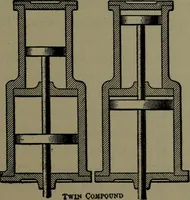 Picture 100 of 725 from Mechanical appliances, mechanical movements and novelties of construction; a complete work and a continuation, as a second volume, of the author's book entitled "Mechanical movements, powers and devices" ... including an explanatory chapter on the leading conceptions of perpetual motion existing during the past three centuries (1914), leaf 76